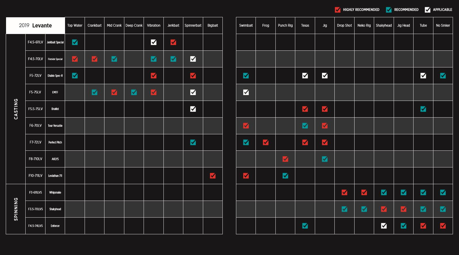 Megabass Levante USA Spinning Rods